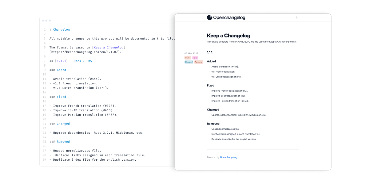 showing keep a changelog format and the resulting changelog website using Openchangelog.